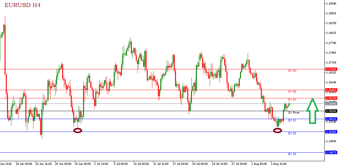 Курс евро доллар брянск. Какие из эти факторы на курс по доллару EUR/USD. USD EUR transactions image.