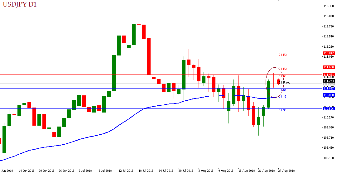 analisa forex target harian excel