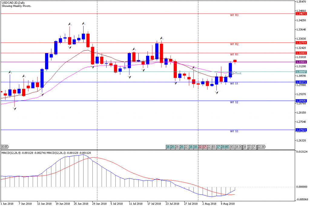 Analisa Teknikal Forex Mingguan USDCAD, Periode 13 Agustus – 17 Agustus 2018Analisa Teknikal Forex Mingguan USDCAD, Periode 13 Agustus – 17 Agustus 2018Analisa Teknikal Forex Mingguan USDCAD, Periode 13 Agustus – 17 Agustus 2018Analisa Teknikal Forex Mingguan USDCAD, Periode 13 Agustus – 17 Agustus 2018