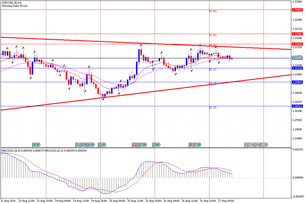 Analisa Teknikal Forex USDCAD.IDH1, 17 Agustus 2018 (Sesi Eropa)