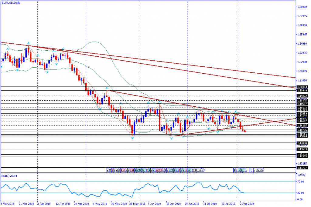 analisa teknikal forex EURUSD