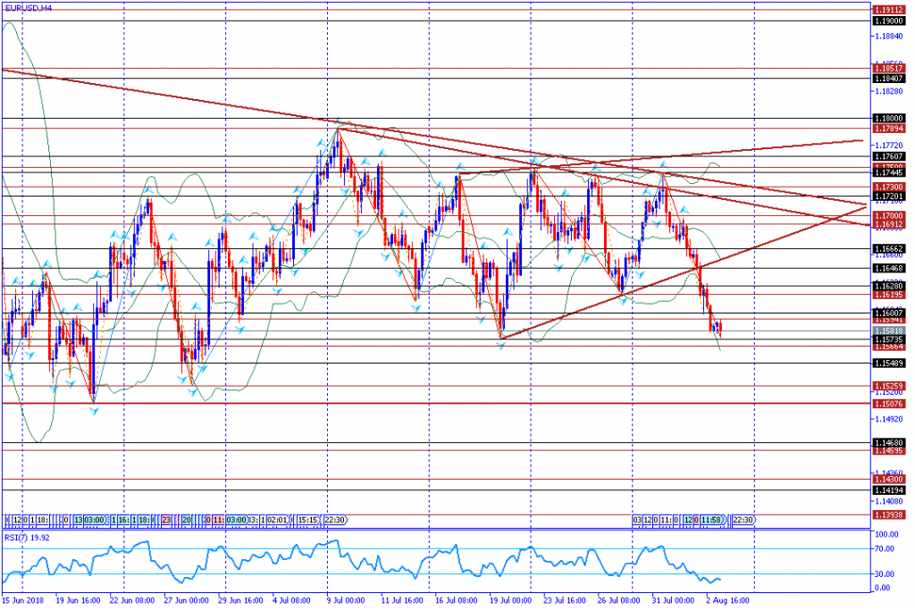 analisa teknikal forex EURUSD