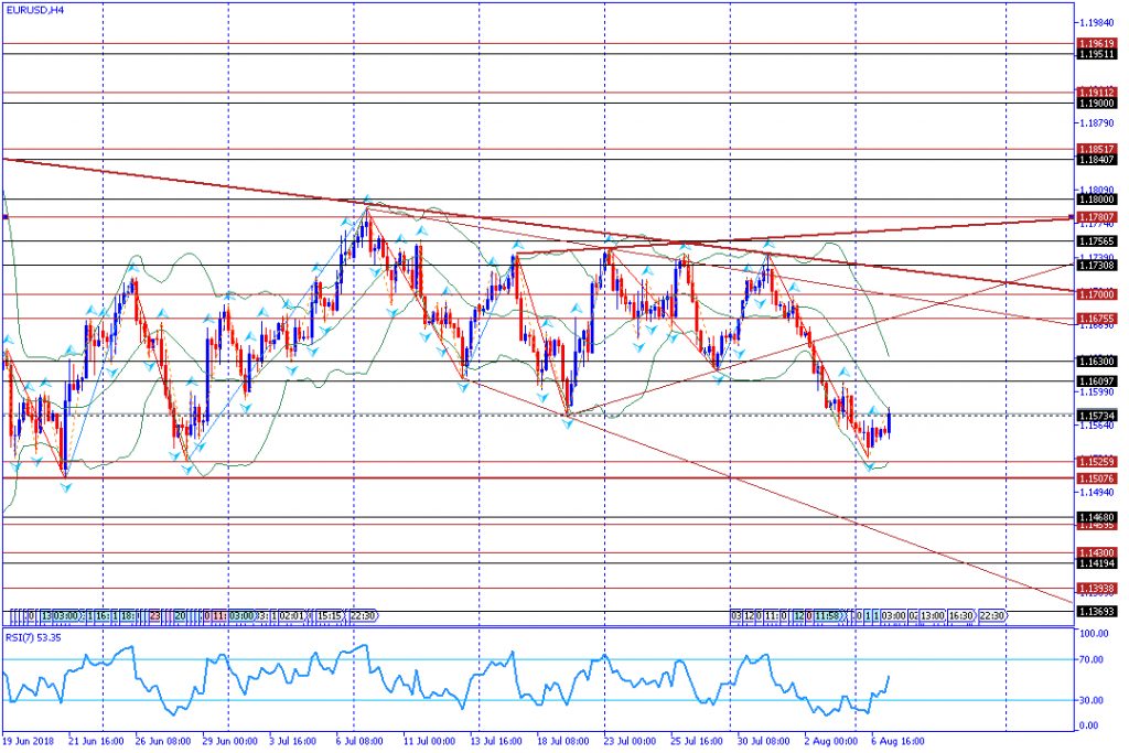 analisa teknikal forex, EURUSD