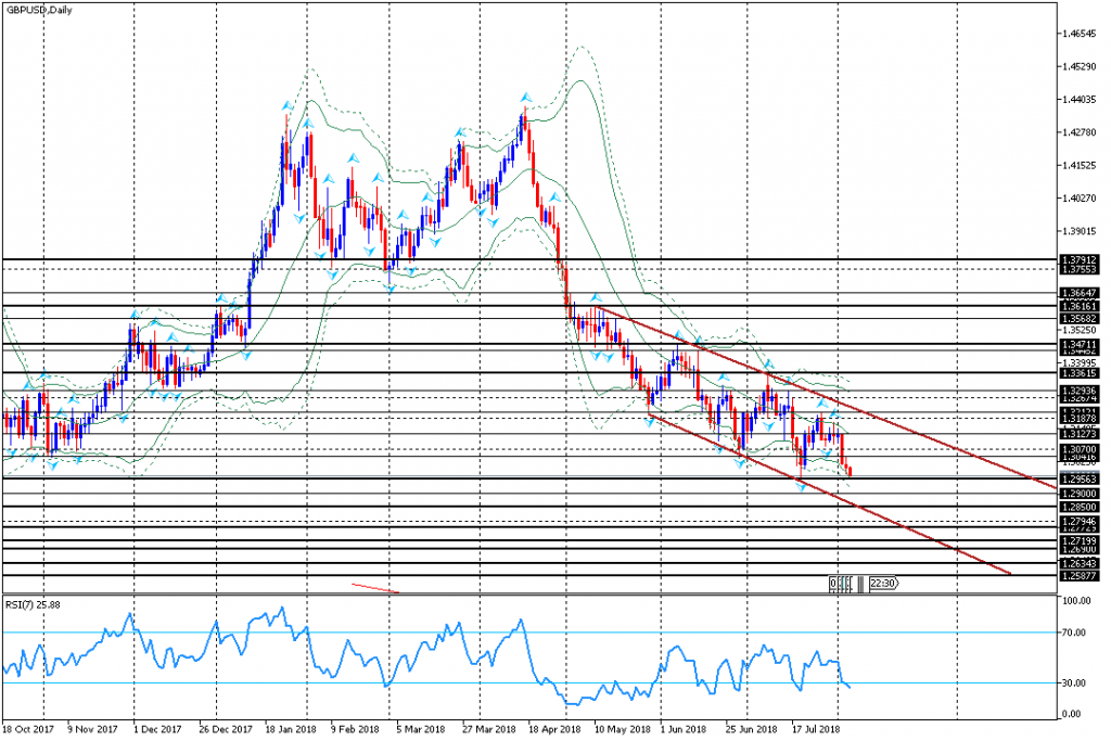 analisa teknikal forex,, GBPUSD