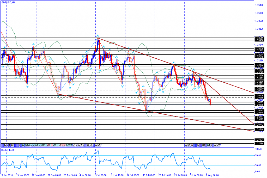 analisa teknikal forex GBPUSD