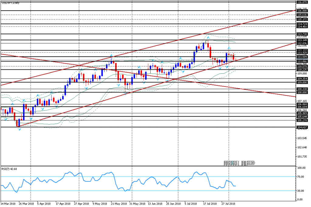 analisa teknikal forex USDJPY