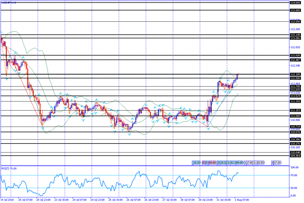 analisa teknikal forex, USDJPY