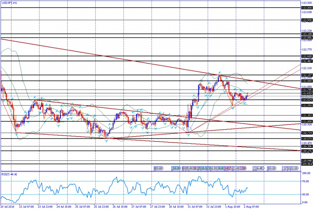 analisa teknikal forex USDJPY