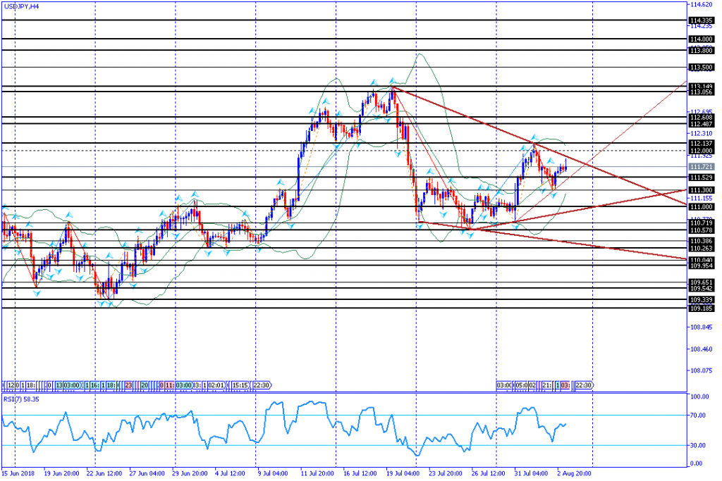 analisa teknikal forex USDJPY