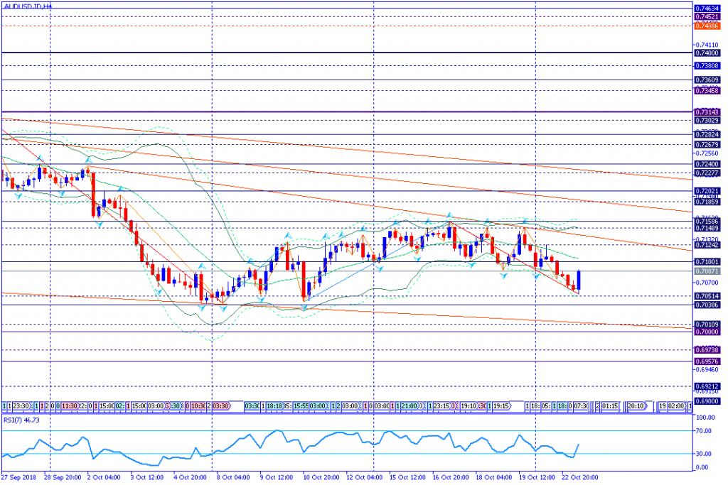 AUDUSD