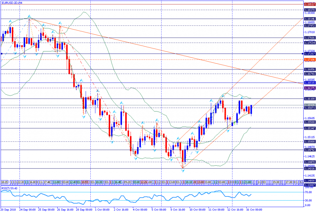 EURUSD