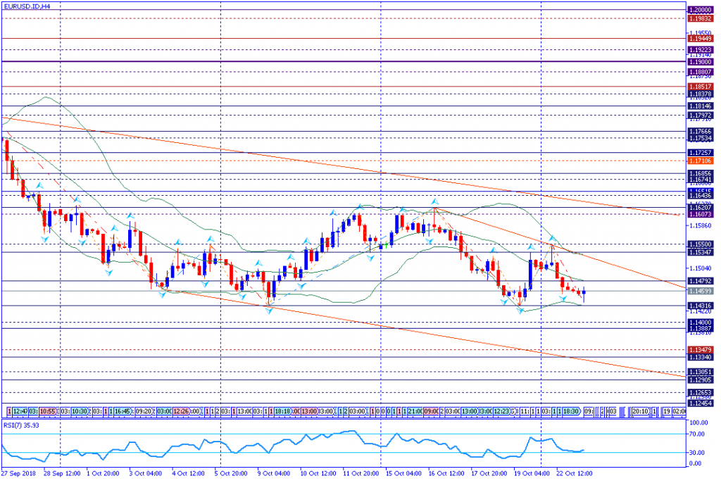 EURUSD