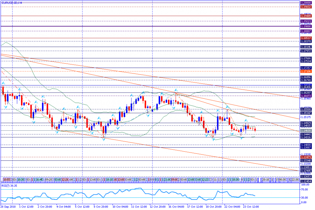 EURUSD