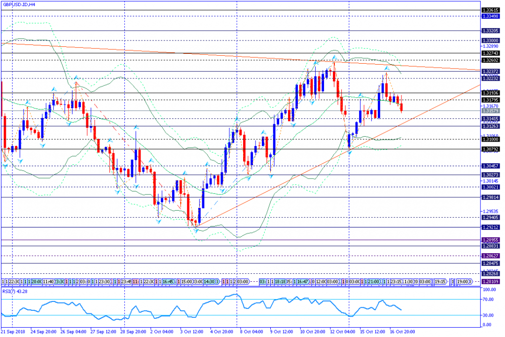 GBPUSD.IDH4,17oktober2018