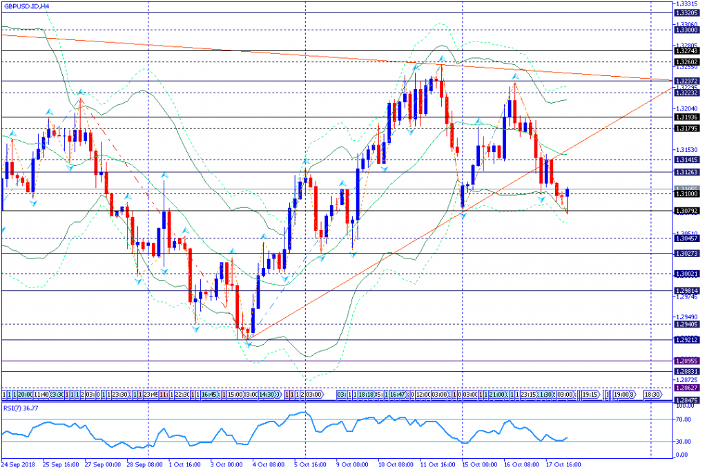 GBPUSD