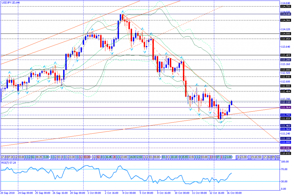 USDJPY