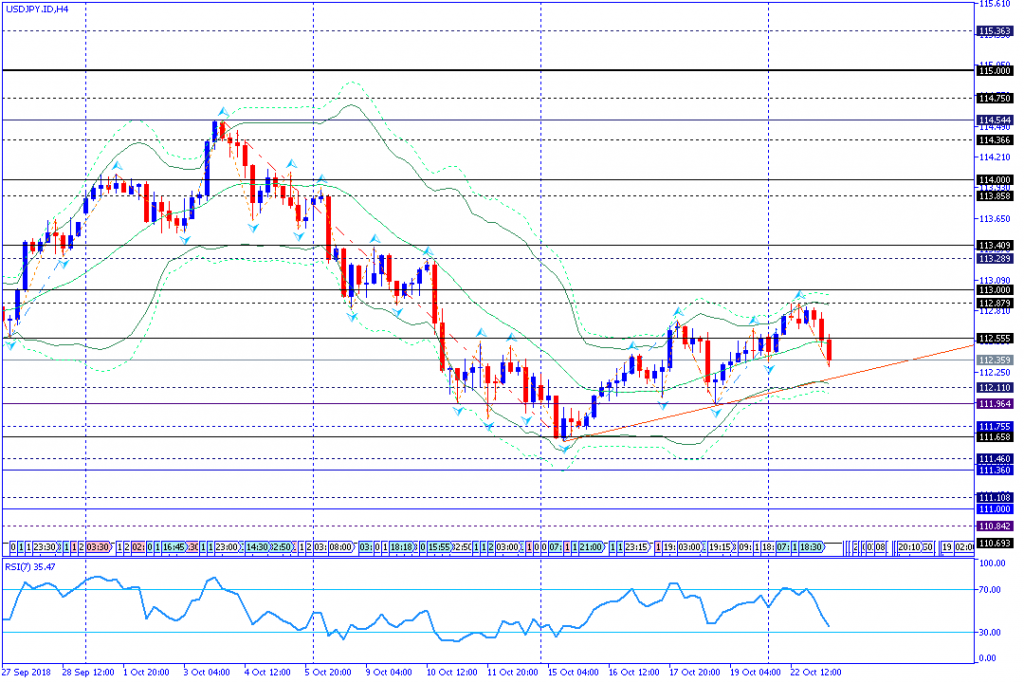 USDJPY