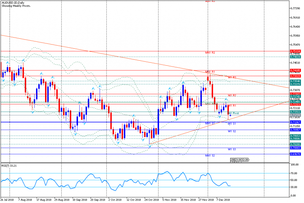 UDUSD.IDDaily,17des2018