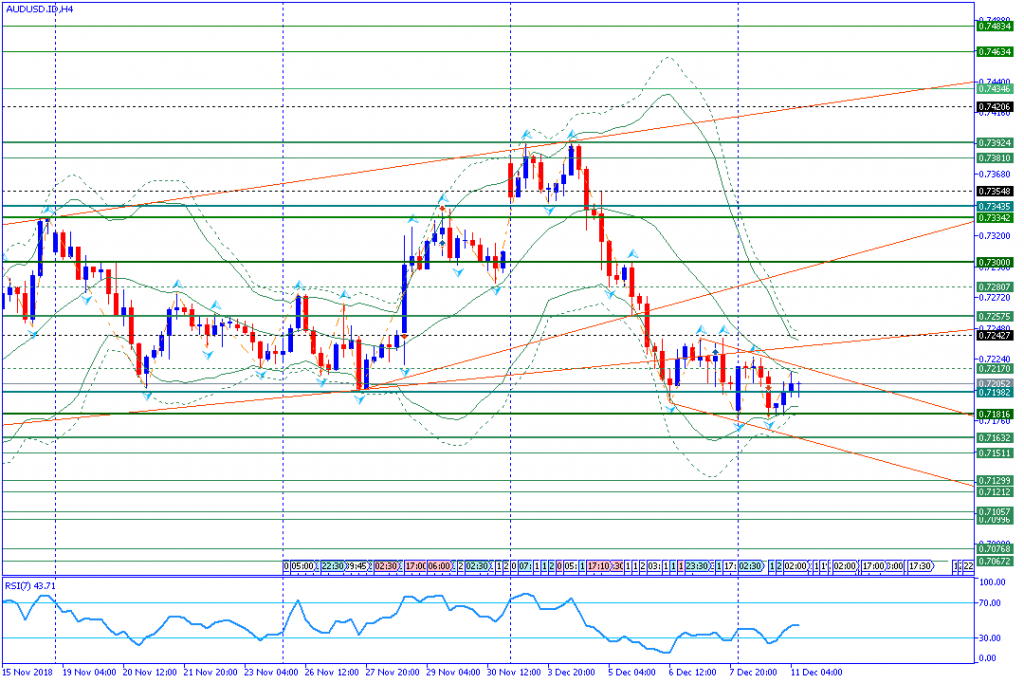 AUDUSD.IDH4,11des2018