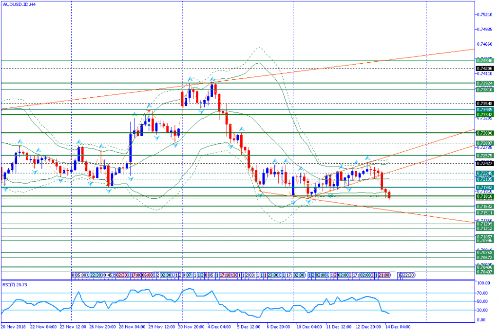 AUDUSD.IDH4,14des2018