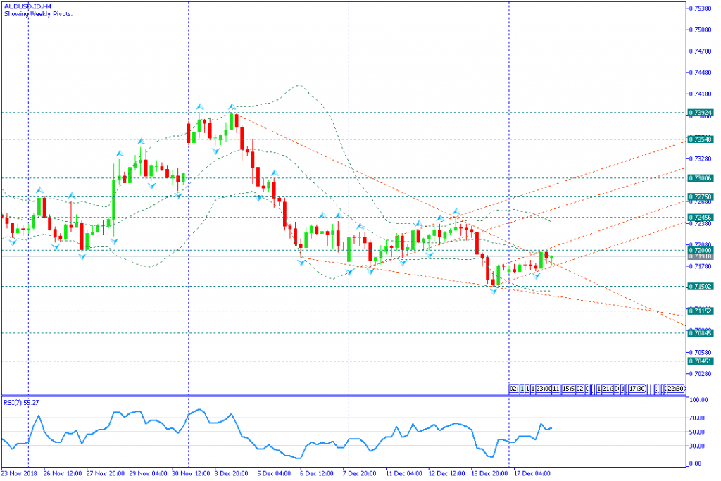 AUDUSD.IDH4,18des2018