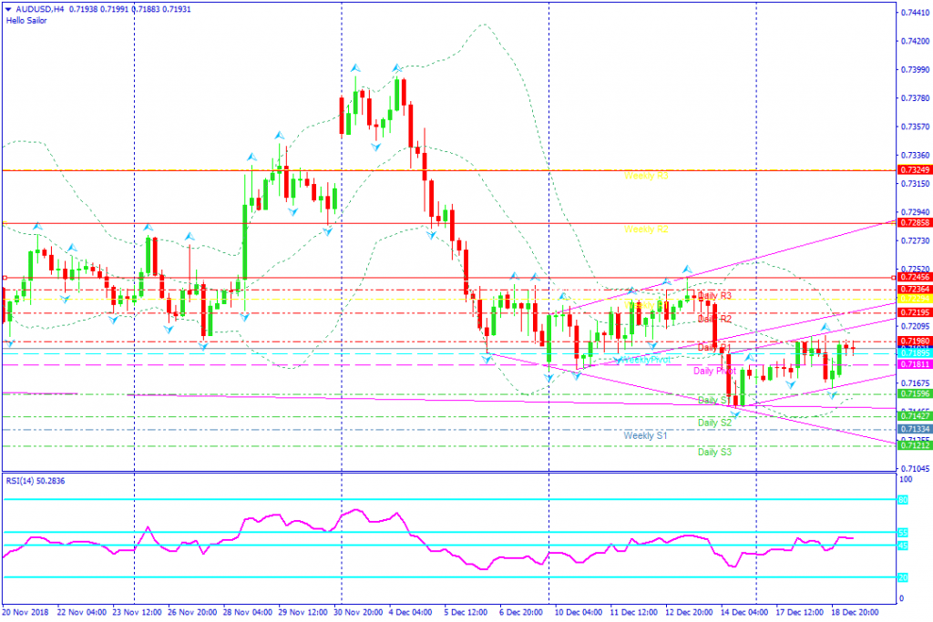 AUDUSDH4,19des2018sesi eropa