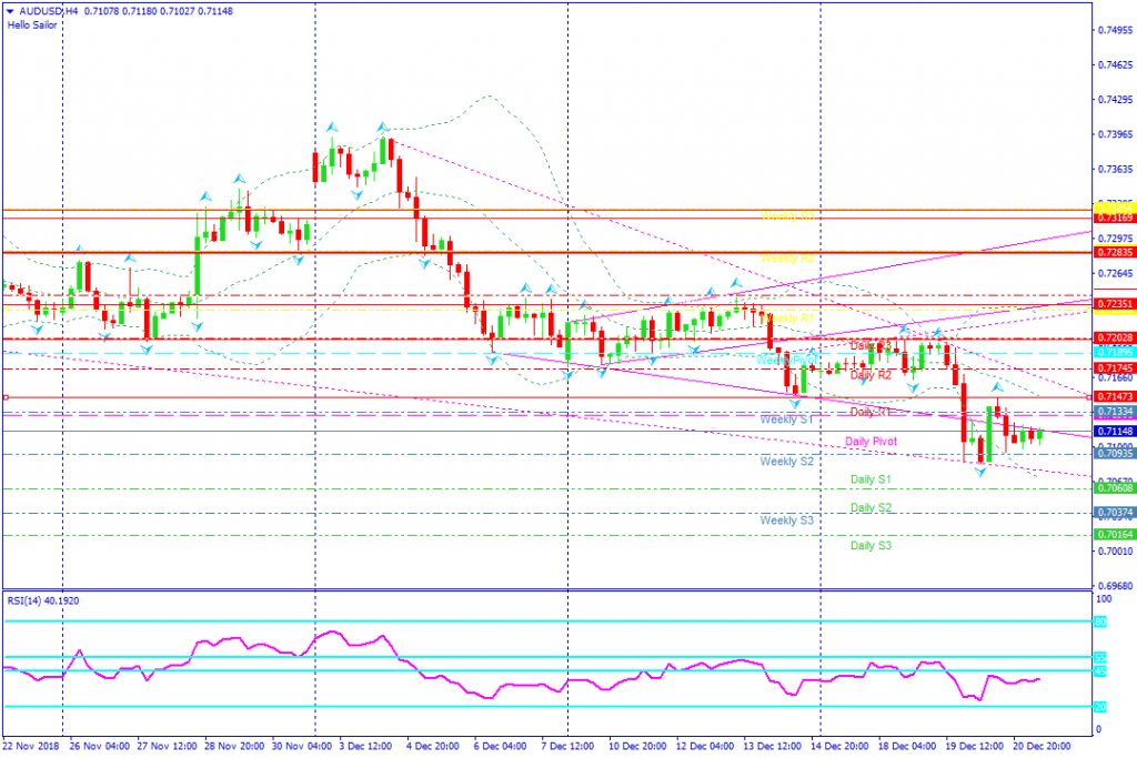 AUDUSDH4,21des2018-sesi eropa