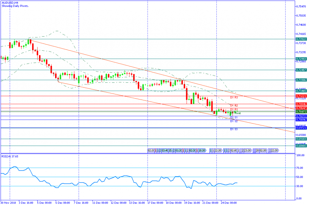 AUDUSDH4,26des2018-sesi amerika