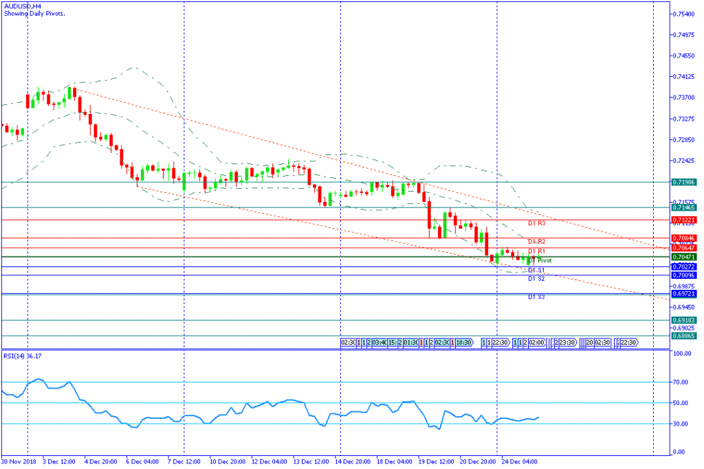 AUDUSDH4,26des2018-sesi eropa