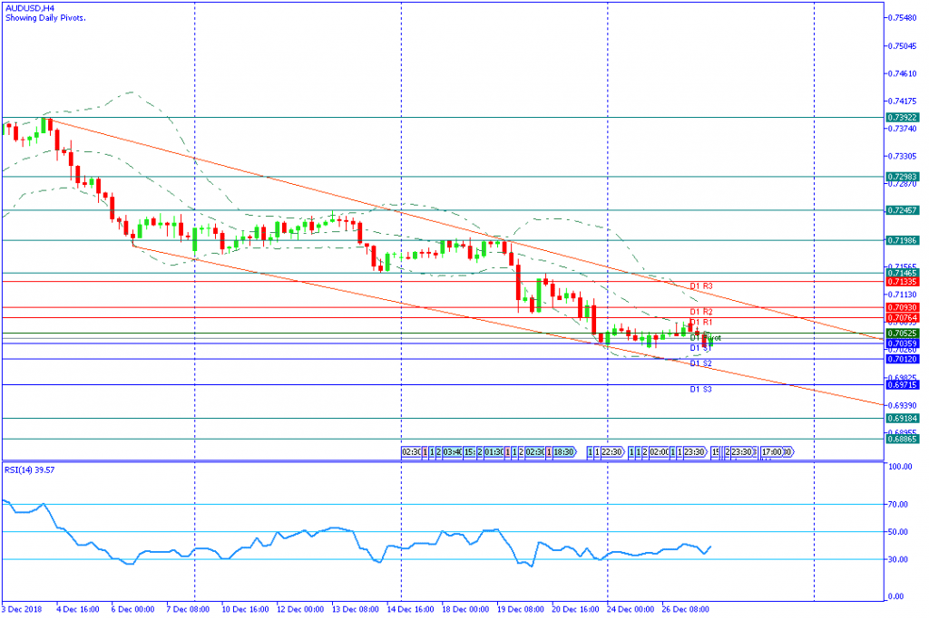 AUDUSDH4,27des2018-sesi amerika