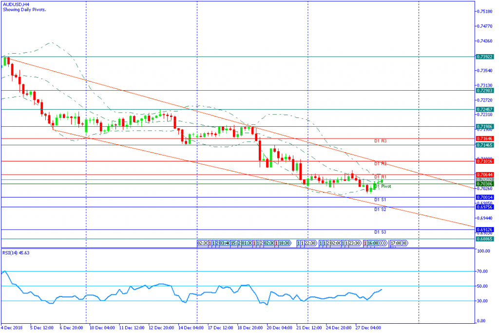 AUDUSDH4,28des2018-sesi eropa