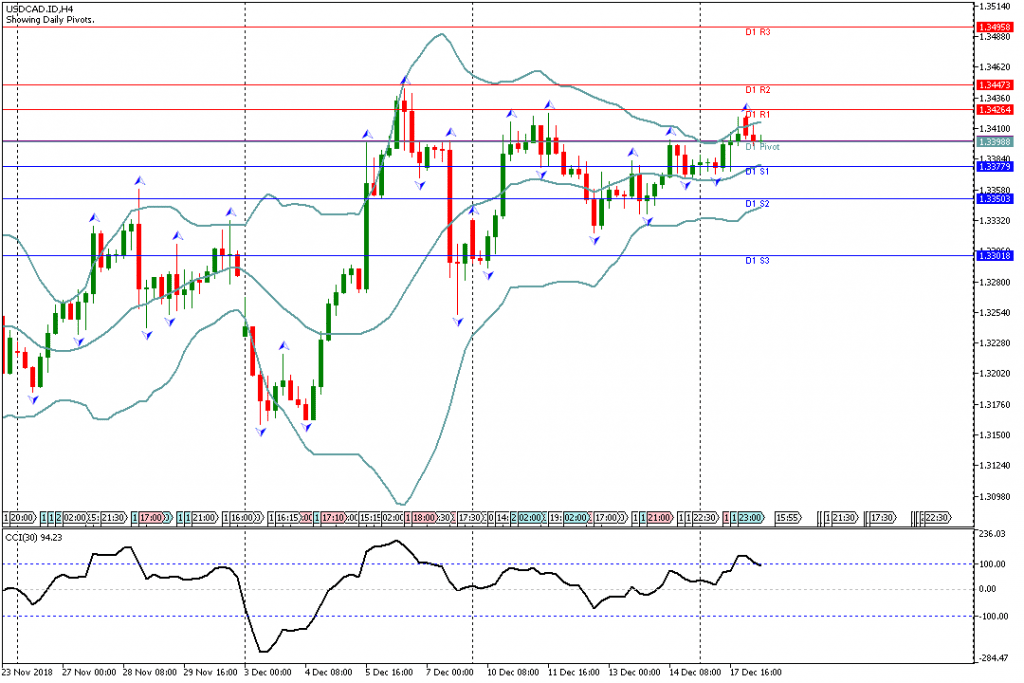 Analisa Teknikal Forex USDCAD.IDH4, 18 Desember 2018 (Sesi Eropa)