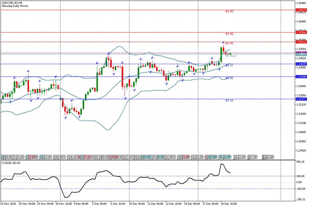 Analisa Teknikal Forex USDCAD.IDH4, 19 Desember 2018 (Sesi Eropa)