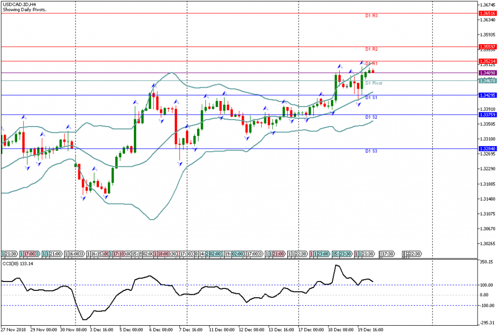 Analisa Teknikal Forex USDCAD.IDH4, 20 Desember 2018 (Sesi Eropa)