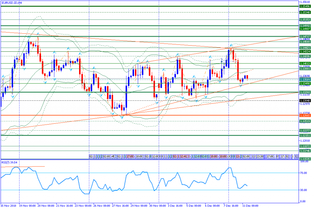 EURUSD.IDH4,11des20189