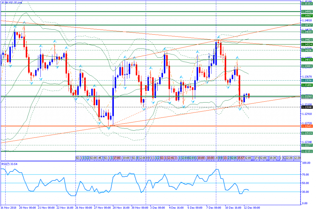 EURUSD.IDH4,12des2018