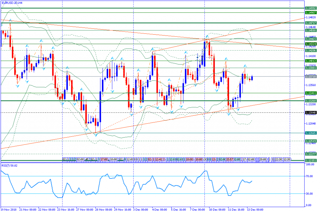 EURUSD.IDH4,13des2018