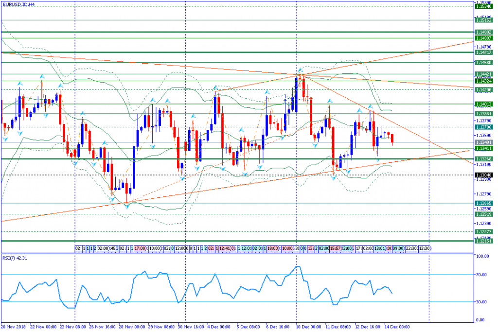 EURUSD.IDH4,14des2018