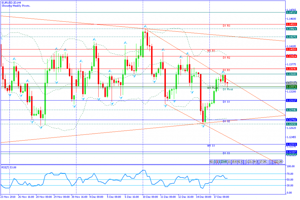 EURUSD.IDH4,18des2018