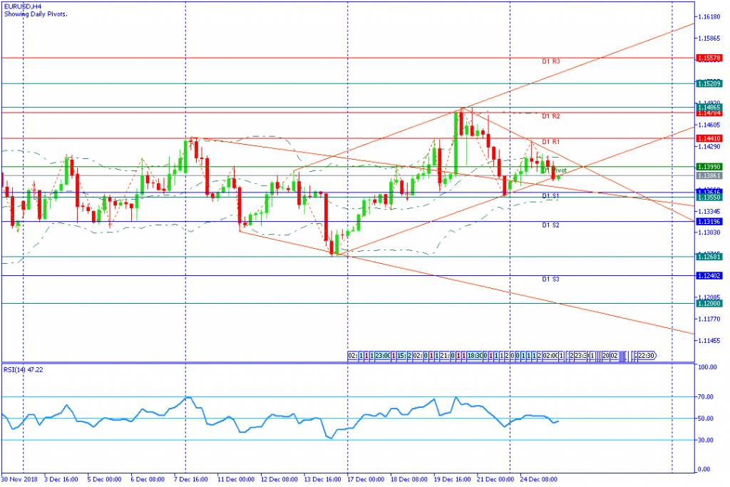 EURUSDH4,26des2018-sesi amerika