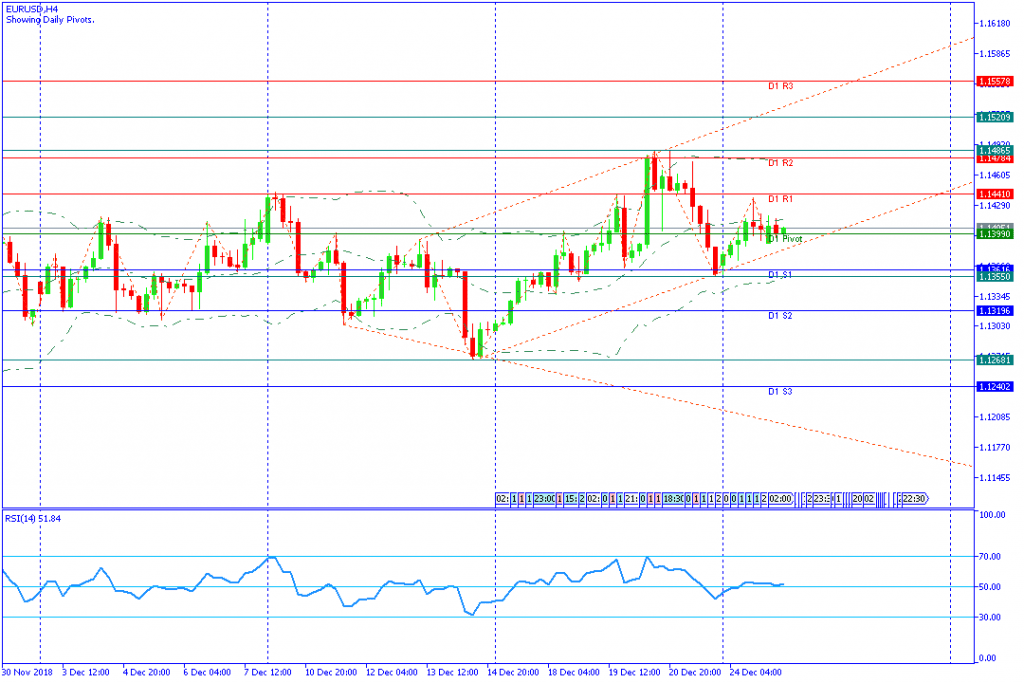 EURUSDH4,26des2018-sesi eropa