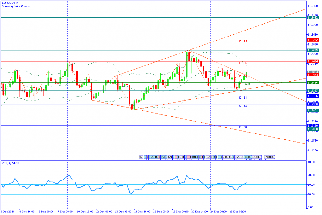 EURUSDH4,27des2018-sesi amerika