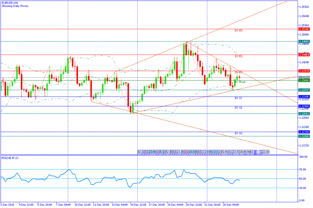 EURUSDH4,27des2018-sesi eropa