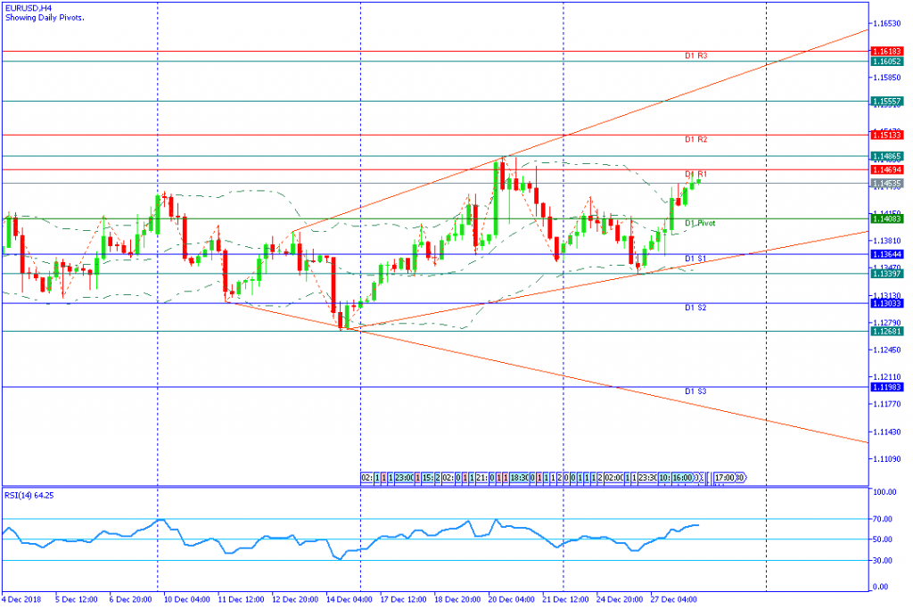 EURUSDH4,28des2018-sesi eropa