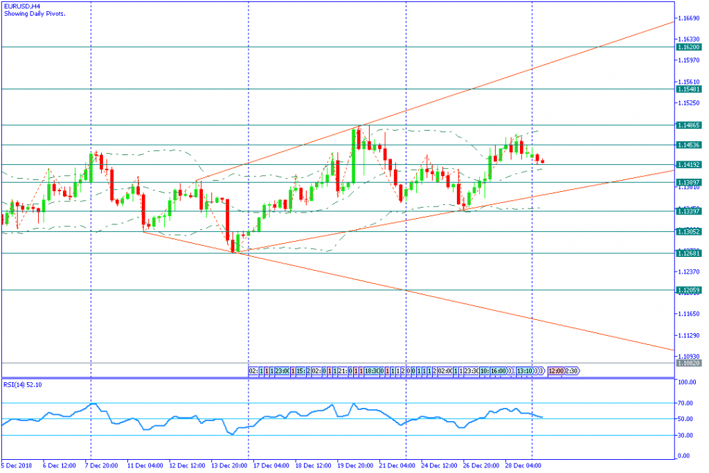 EURUSDH4,31des2018sesi amerika