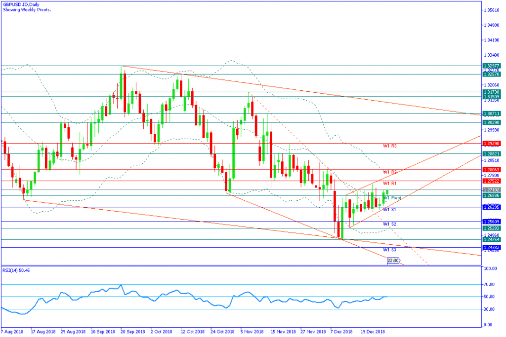 GBPUSD.IDDaily,31desember2018-mingguan