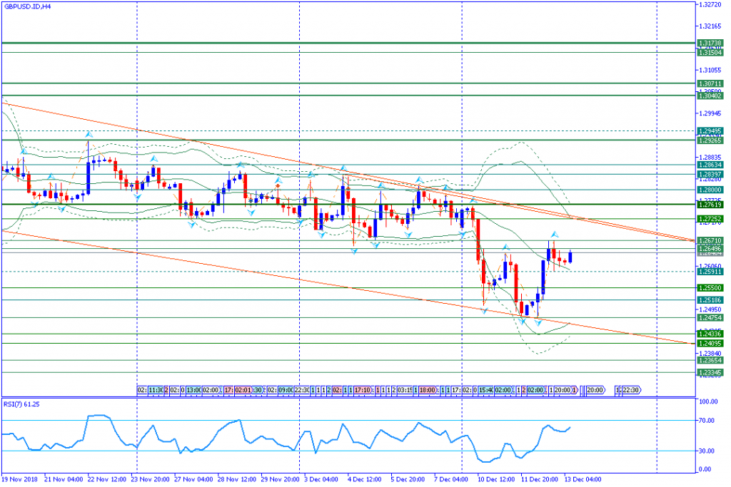 GBPUSD.IDH4,13des2018