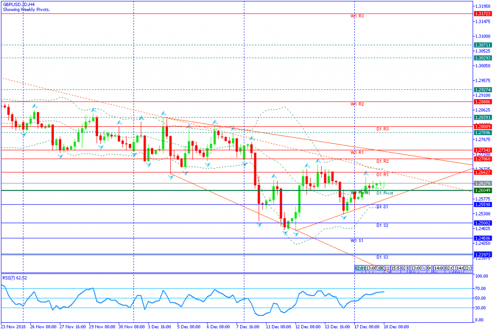 GBPUSD.IDH4,18des2018