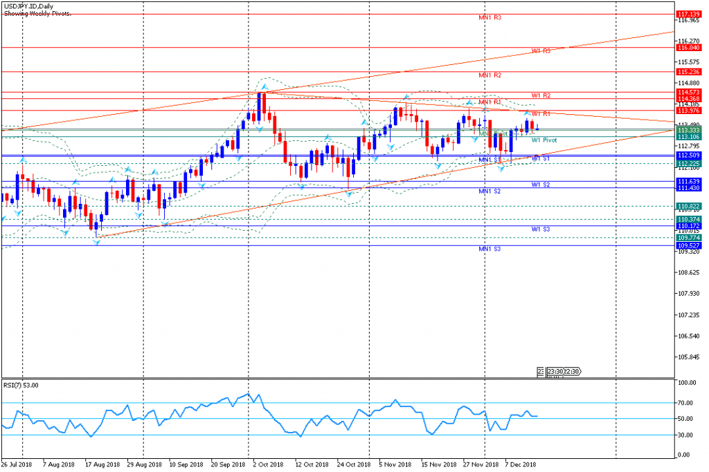 USDJPY.IDDaily,17des2018