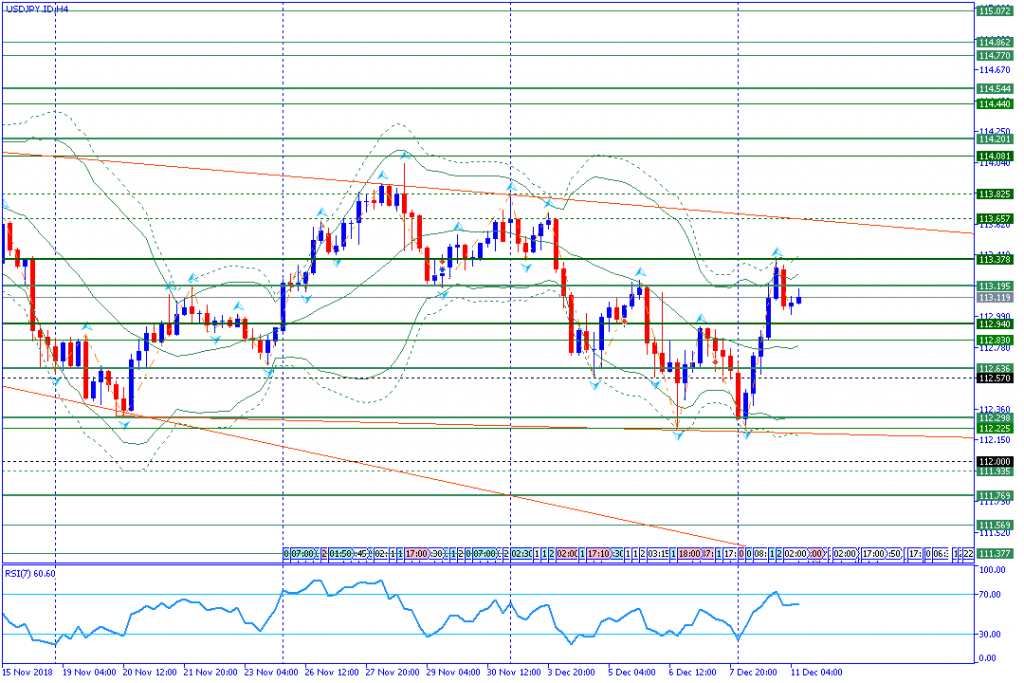 USDJPY.IDH4,11des2018